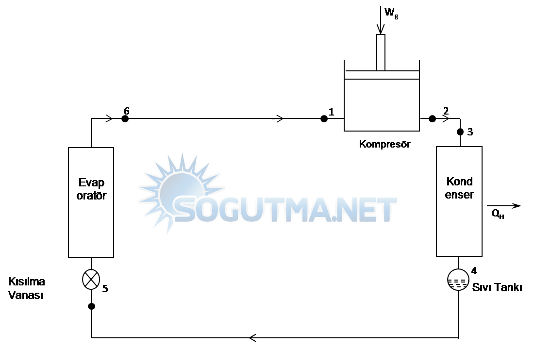 soğutma devresi şekil 7.1