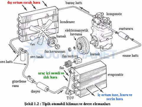 otomobil kliması patlatılmış resim