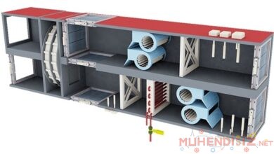 Klima Santrali - Havalı Klima Sistemleri