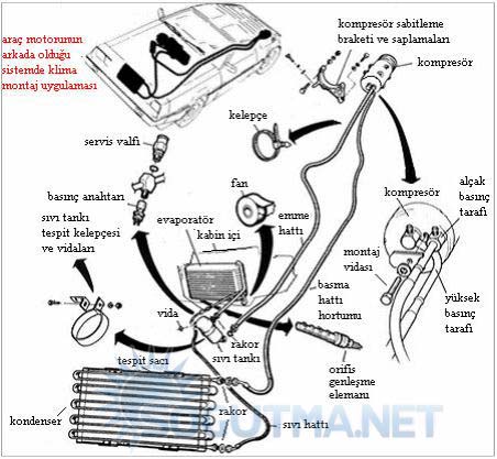 araç klima montajı