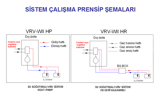 vrv-sistem-prensibi1