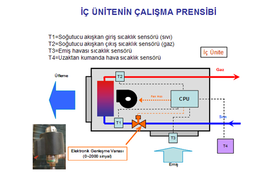 vrv-sistem-prensibi4