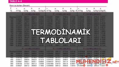 Termodinamik Tabloları ve Diyagramları