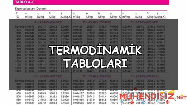 Termodinamik Tabloları ve Diyagramları