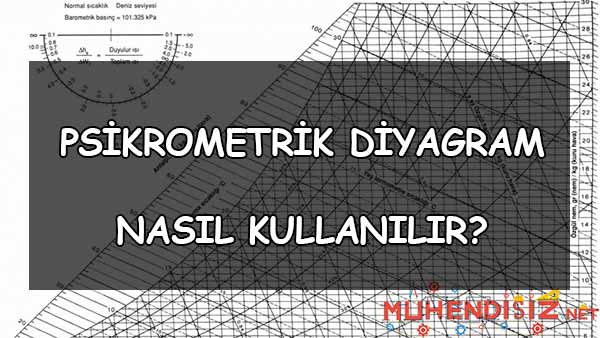 Psikrometrik Diyagram Nasıl Kullanılır?