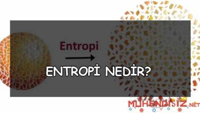 Entropi Nedir?