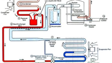 Soğutma Sistemi Elemanları