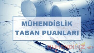 2021 Yılı Mühendislik Bölümleri Taban Puanları