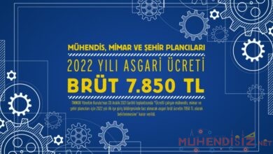 2022 Mühendis Taban Maaşı