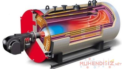 Kazan Isıtma Yüzeyi Hesabı