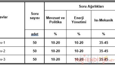 2023 Enerji Yöneticisi Sınavı